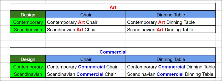 C# Abstract Factory Design Pattern With Code Example