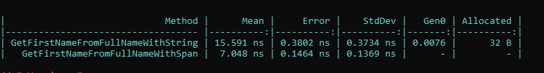 C# code performance improvement with Span<T> Type