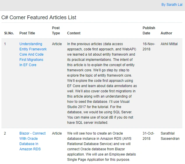 C# Corner RSS Feeds in Blazor with Pagination