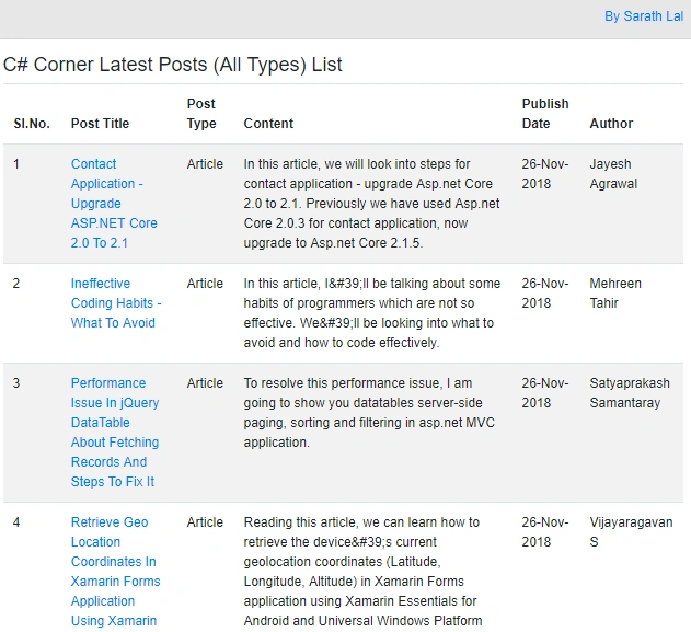 C# Corner RSS Feeds in Blazor with Pagination