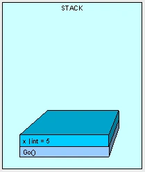 C# Heap(ing) Vs Stack(ing) In .NET