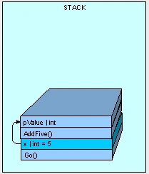 C# Heap(ing) Vs Stack(ing) In .NET