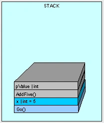 C# Heap(ing) Vs Stack(ing) In .NET