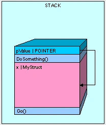 C# Heap(ing) Vs Stack(ing) In .NET