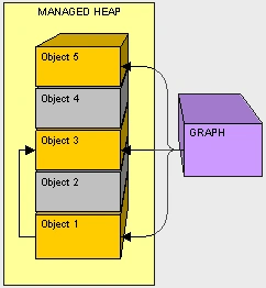 C# Heap(ing) Vs Stack(ing) In .NET