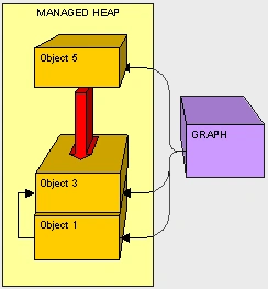 C# Heap(ing) Vs Stack(ing) In .NET
