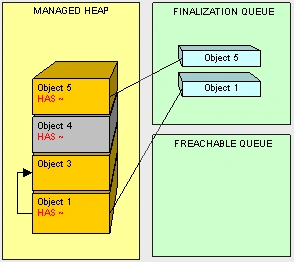C# Heap(ing) Vs Stack(ing) In .NET