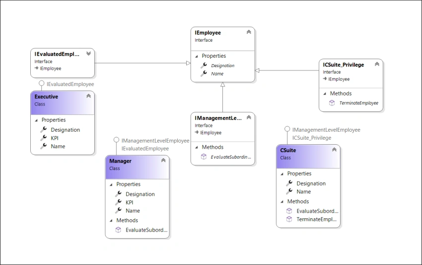 C# Interface