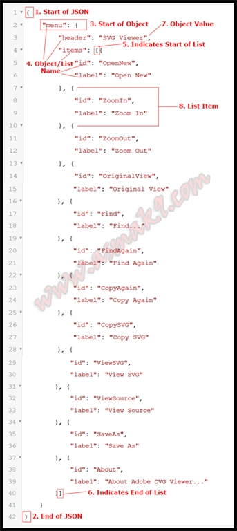 C#.NET - JSON Object Mapper
