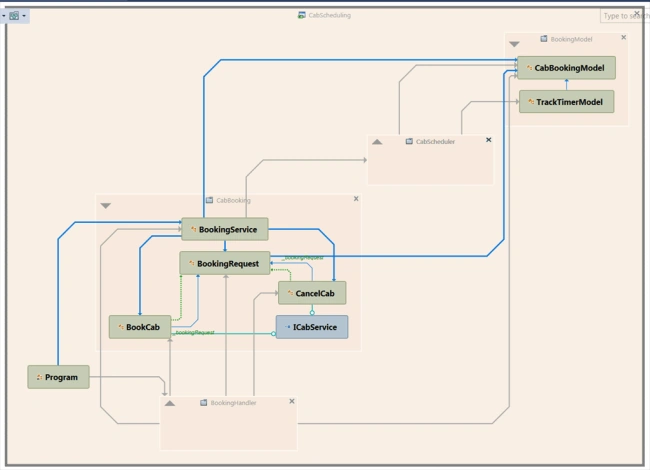 Design Patterns & Practices