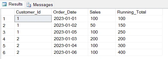 partitioned running total example