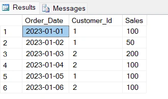 Table Output