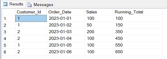 unpartitioned running total example