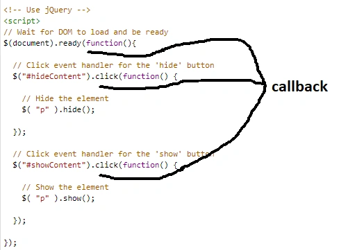 Callbacks : The definitive guide
