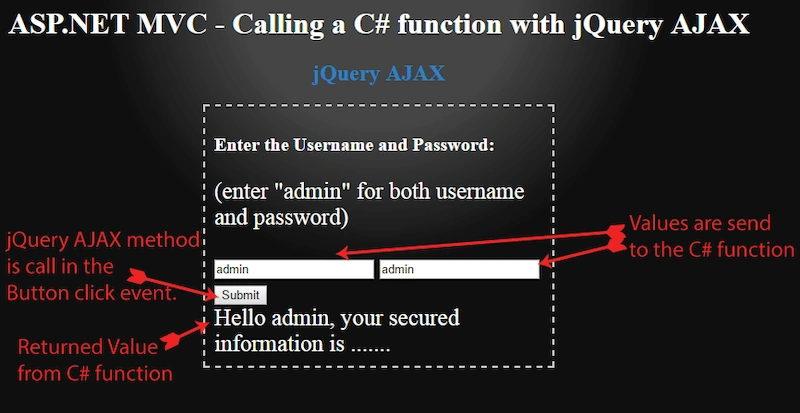 jQuery AJAX Example