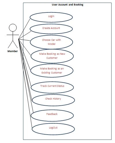 Use Cases