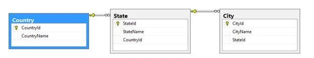 ASP.NET