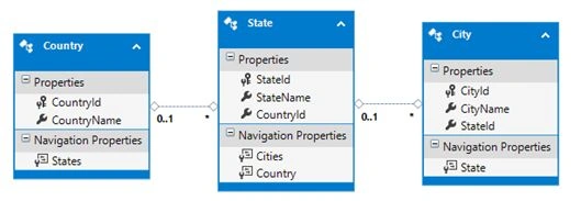 ASP.NET