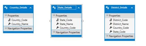 Cascading Dropdown List Using MVC, Web API And Angular 7