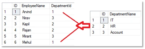 SQL Server Foreign Key Update And Delete (Cascading Referential Integrity)