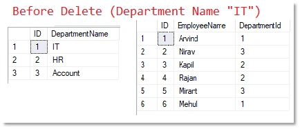 SQL Server Foreign Key Update And Delete (Cascading Referential Integrity)