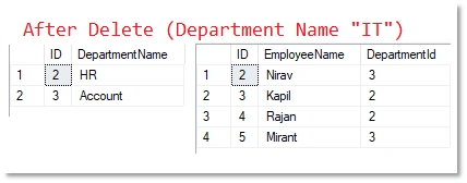 SQL Server Foreign Key Update And Delete (Cascading Referential Integrity)