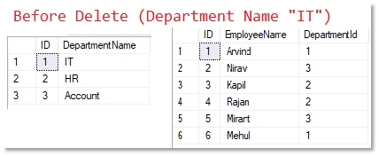 SQL Server Foreign Key Update And Delete (Cascading Referential Integrity)
