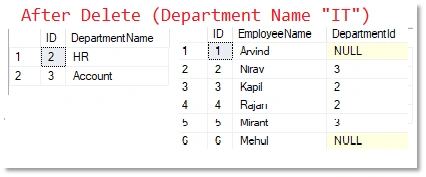 SQL Server Foreign Key Update And Delete (Cascading Referential Integrity)