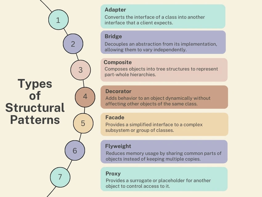 Structural Design Patterns