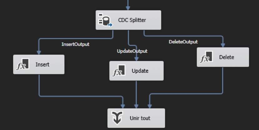 SQL Server CDC Control task