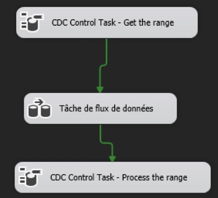 SQL Server CDC Control task