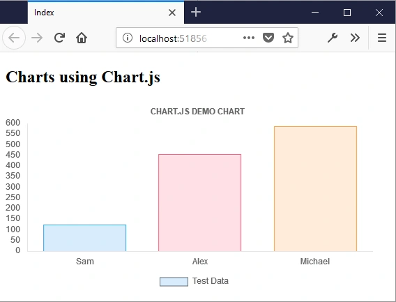 Chart using chart