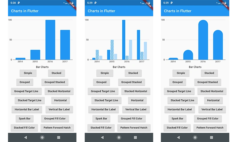 Charts In Flutter