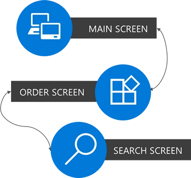 Bot framework