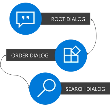 Bot framework