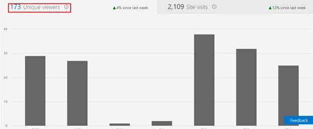 Site Usage