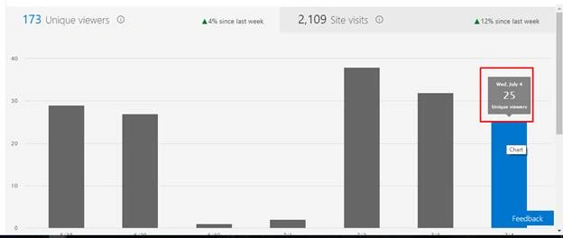 Viewers count