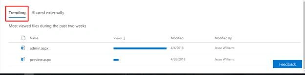 Site Analytics