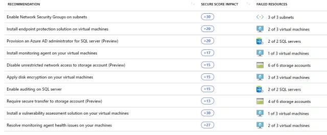 Checking Open Ports In Azure
