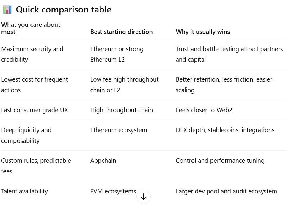 Compare Table