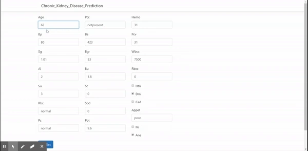 Chronic Kidney Disease Prediction In ASP.NET Core Using ML.NET