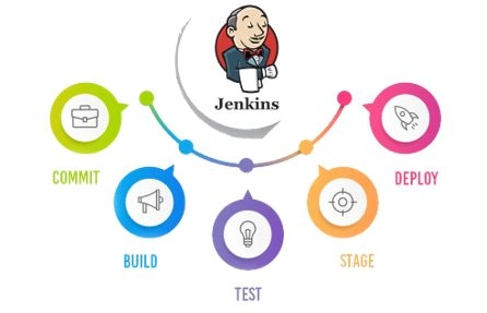 CI/CD Of ASP.NET Core Application On Azure Using Jenkins Azure Pipeline