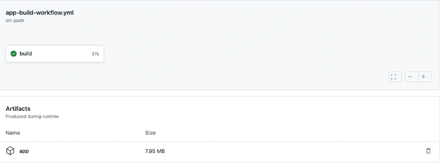 Adding projects to local git repo