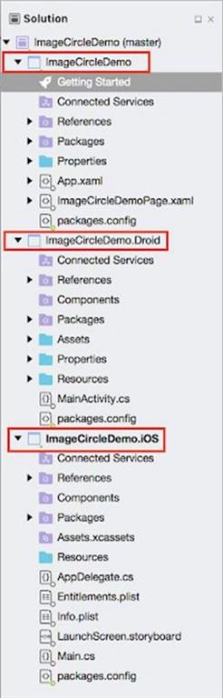 Xamarin