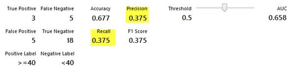 precision