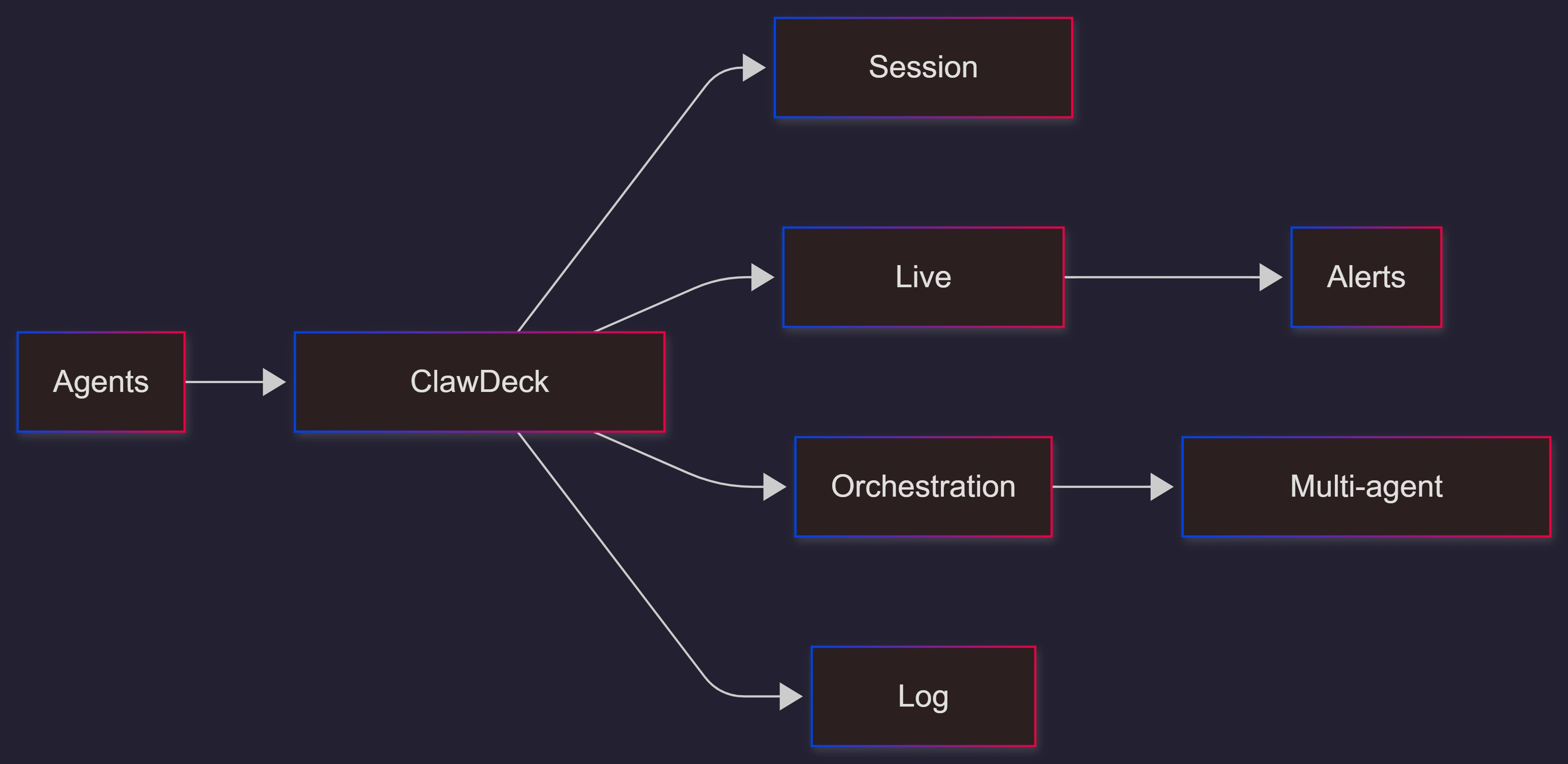 clawback-agent-mission-control-flow