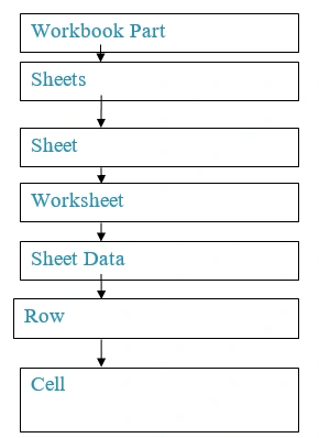 Collections Hierarchy
