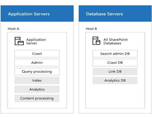 SharePoint