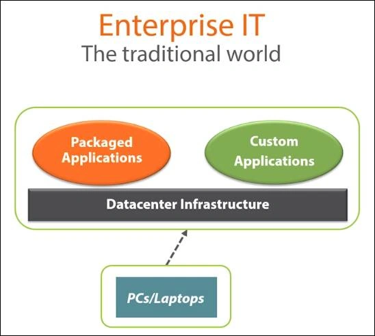 cloud platforms