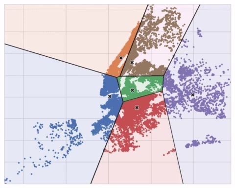 Initial Centroids